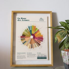 La Roue des Arômes PIHA